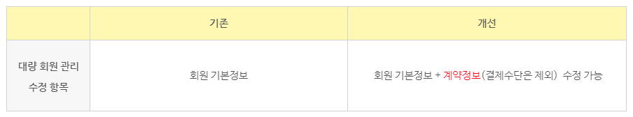 효성cms