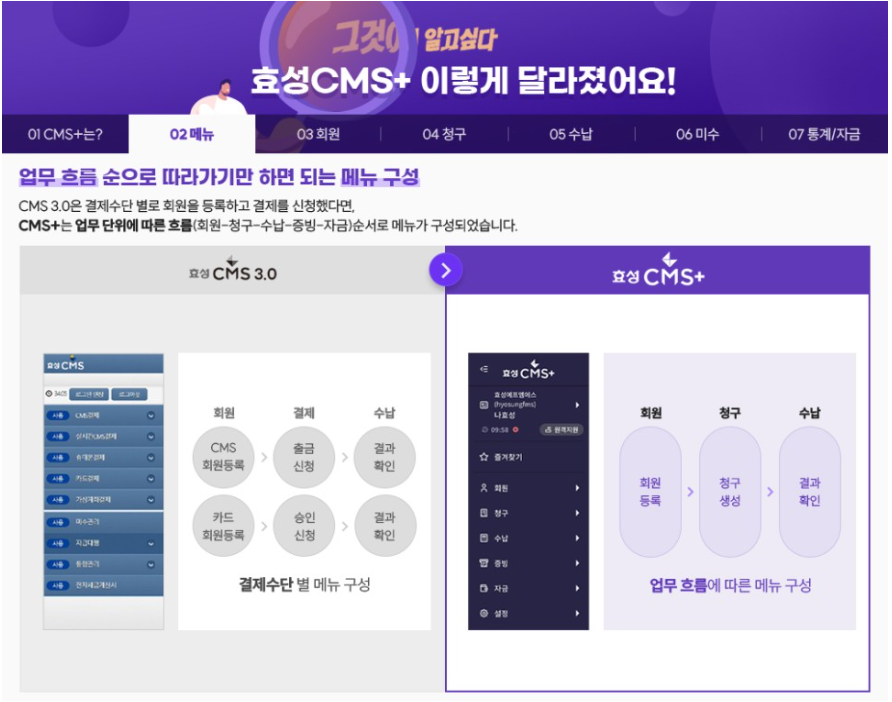 효성cms