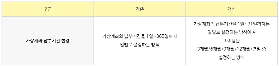 효성cms