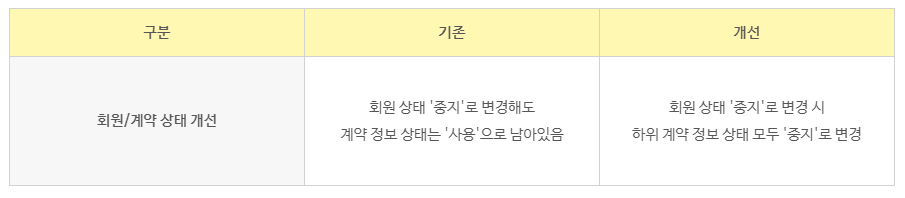 효성cms