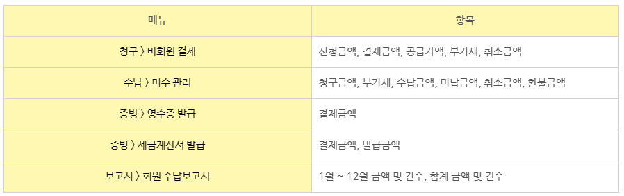 효성cms